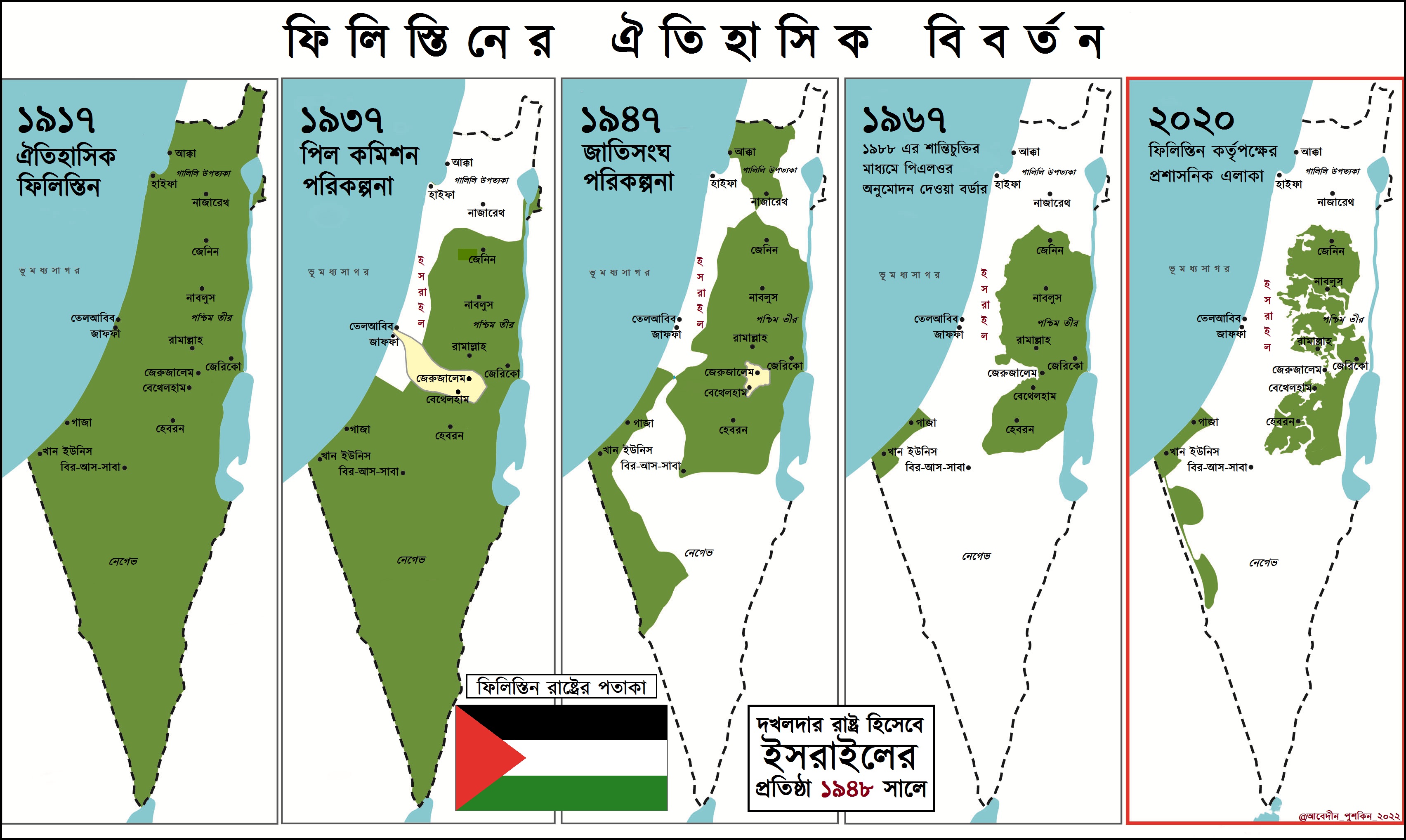গাজা”র ভূ-রাজনীতি: ভূ-রাজনৈতিক সংবাদ