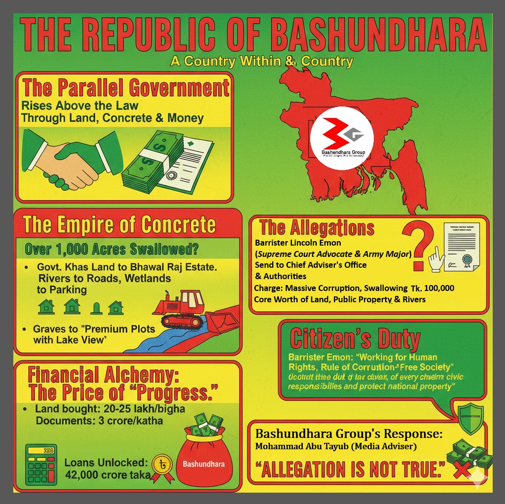 ঢাকায় একটি সমান্তরাল সরকার: বসুন্ধরা সাম্রাজ্যের উত্থান